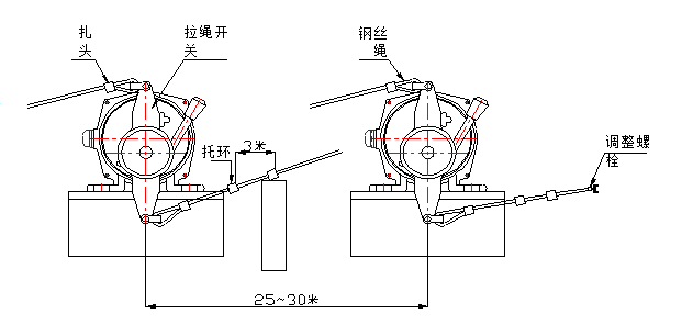 双向拉绳开关